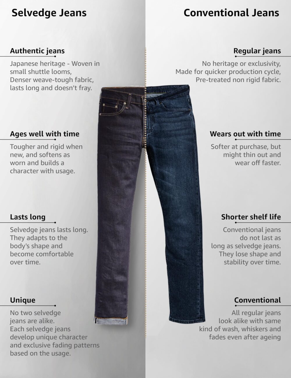 Symbol Premium Men's Slim Fit Selvedge Mid Rise Jeans (Cotton Stretch | Authentic & Crafted) (SP-S24-M-DNM-101_Dark Indigo_30), Blue - Image 5